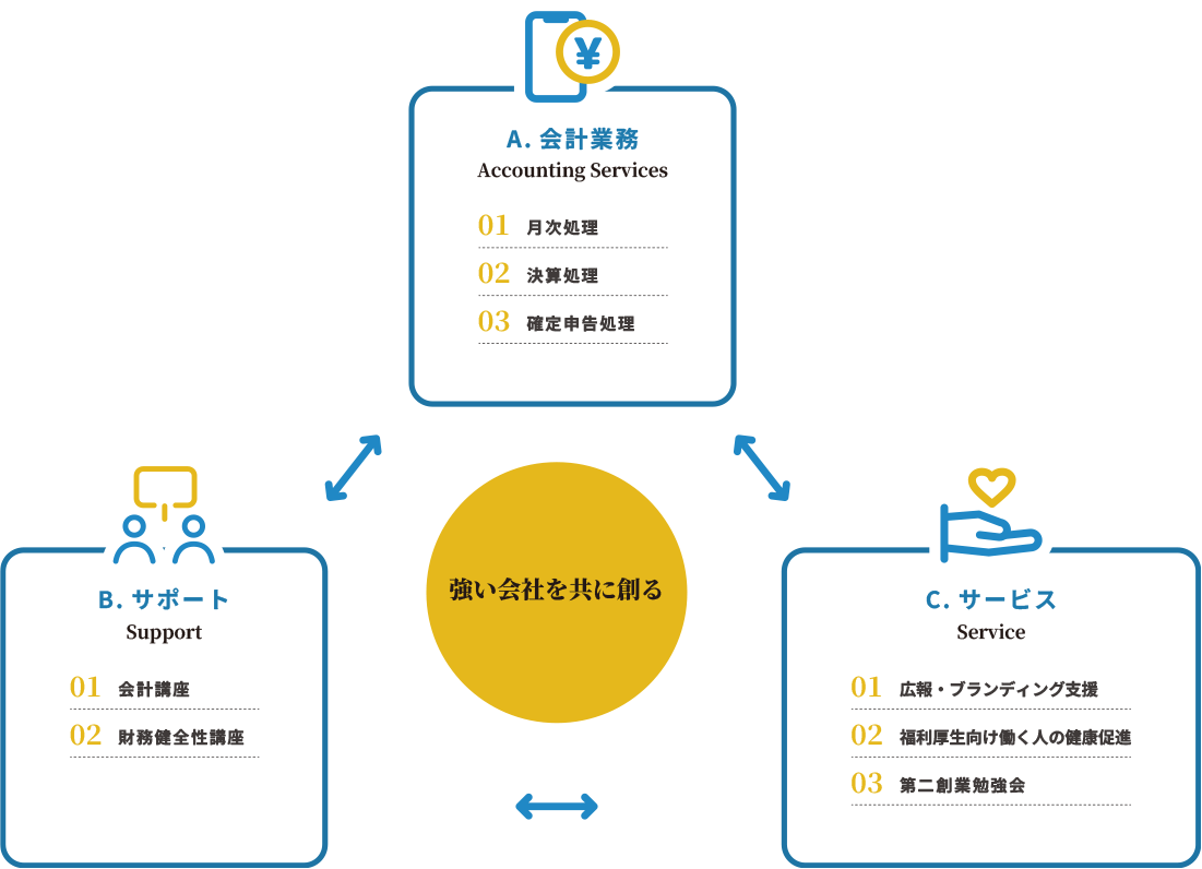 強い会社を共に創る